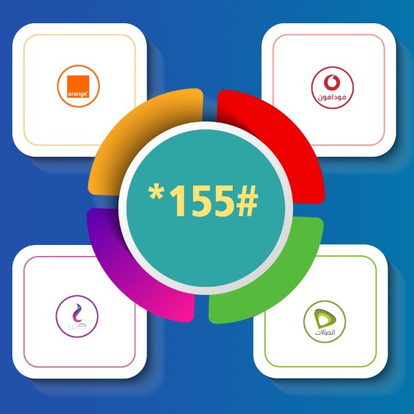The NTRA Launches Its Unified Code *155# To Enable Users to Control ...